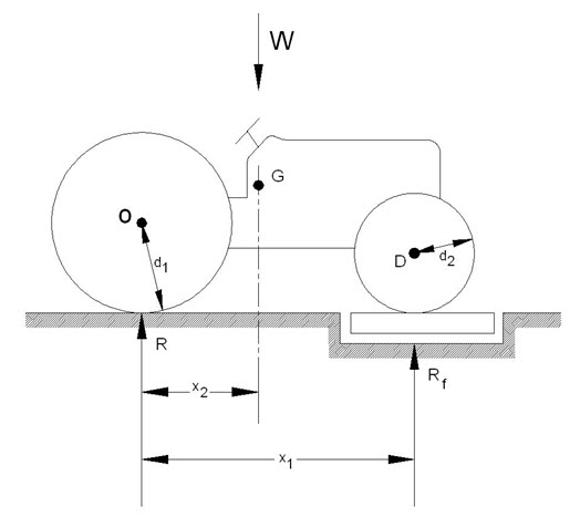 Tractor Systems And Controls Lesson 1 Determination Of Centre Of